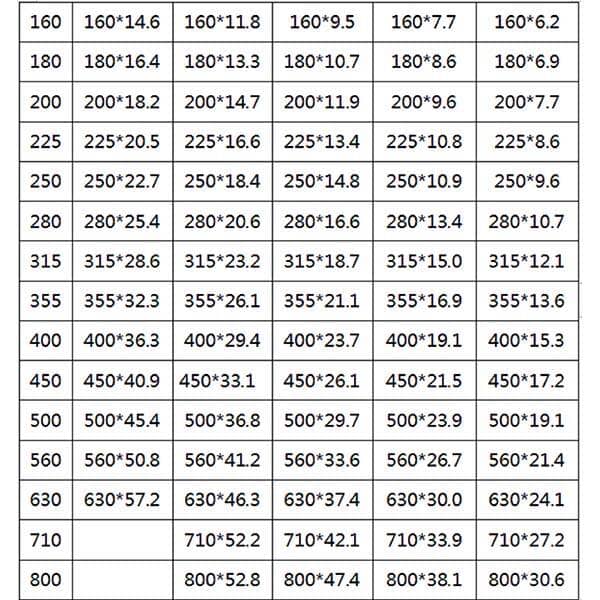 PE給水管規格型號表