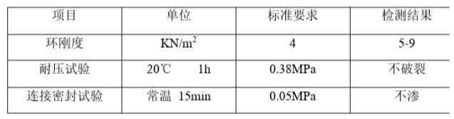 PE雙壁波紋管的主要物理性能.JPG PE雙壁波紋管的主要物理性(xìng)能.JPG